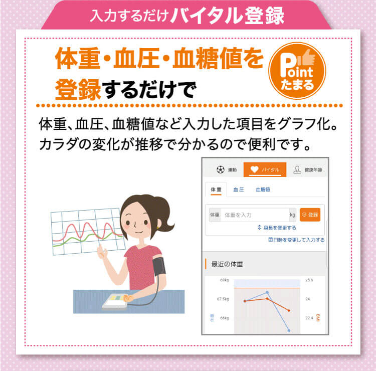体重、血圧、血糖値など入力した項目をグラフ化。カラダの変化が推移で分かるので便利です。