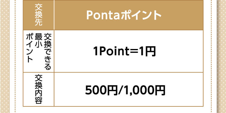 交換先：Pontaポイント