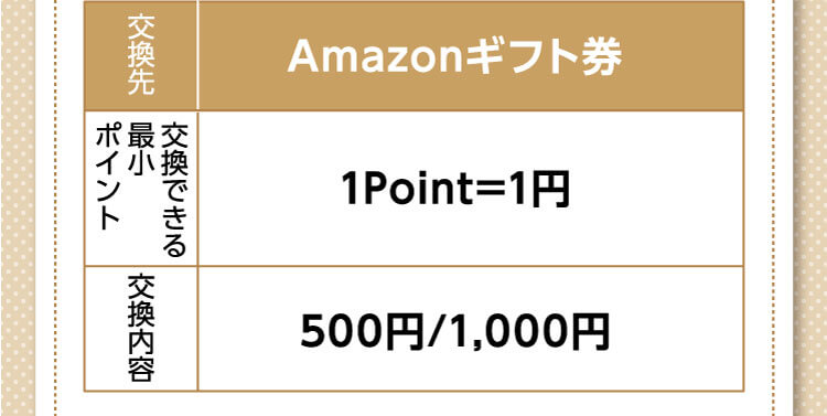 交換先：Amazonギフト券