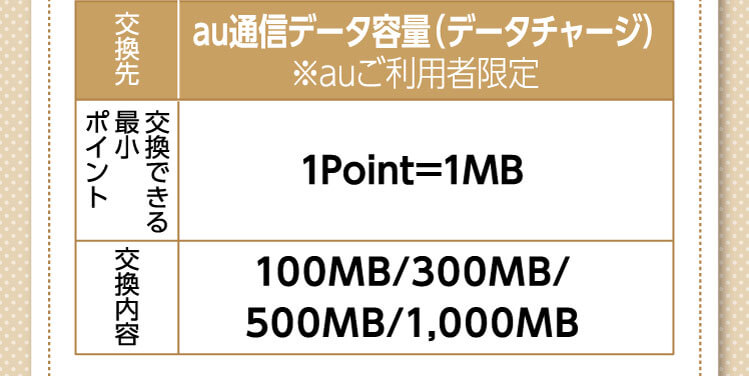 交換先：au通信データ容量（データチャージ）※auご利用者限定